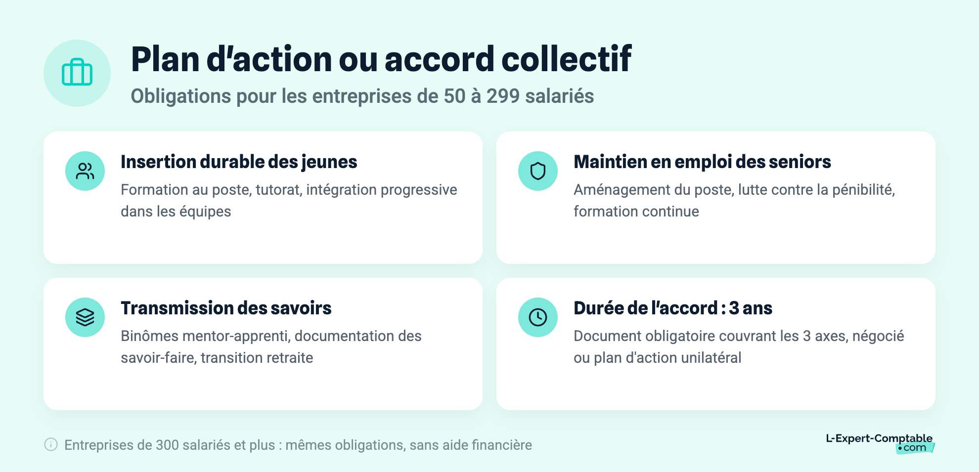Plan d'action ou accord collectif